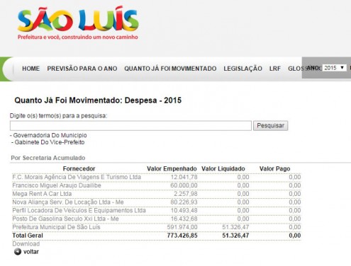 Senador Roberto Rocha ainda gera despesas para a prefeitura de São Luís, mesmo fora da administração municipal