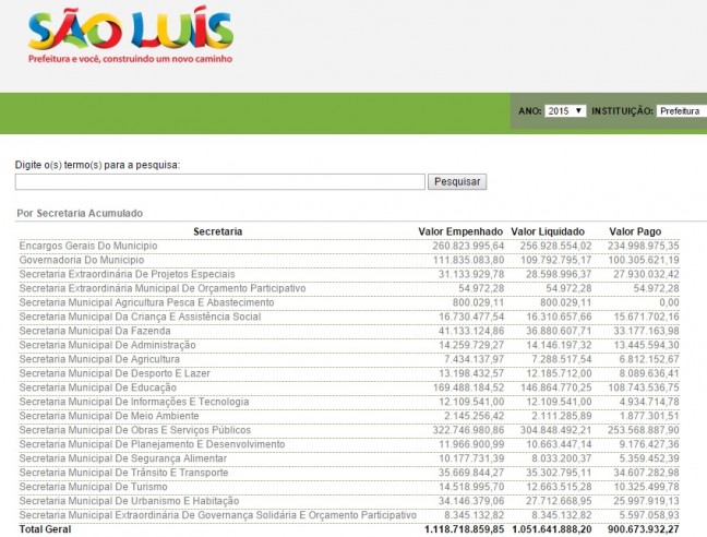 Tela referente ao exercício de 215 não mostram as despesas da Secretaria Municipal de Saúde de São Luís, incorreção que se repete desde 2013 e já alcança 2016
