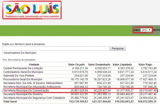 Rombo nos cofres e dívidas a pagar pela Secom precisam ser esclarecidas pela Prefeitura de São Luís
