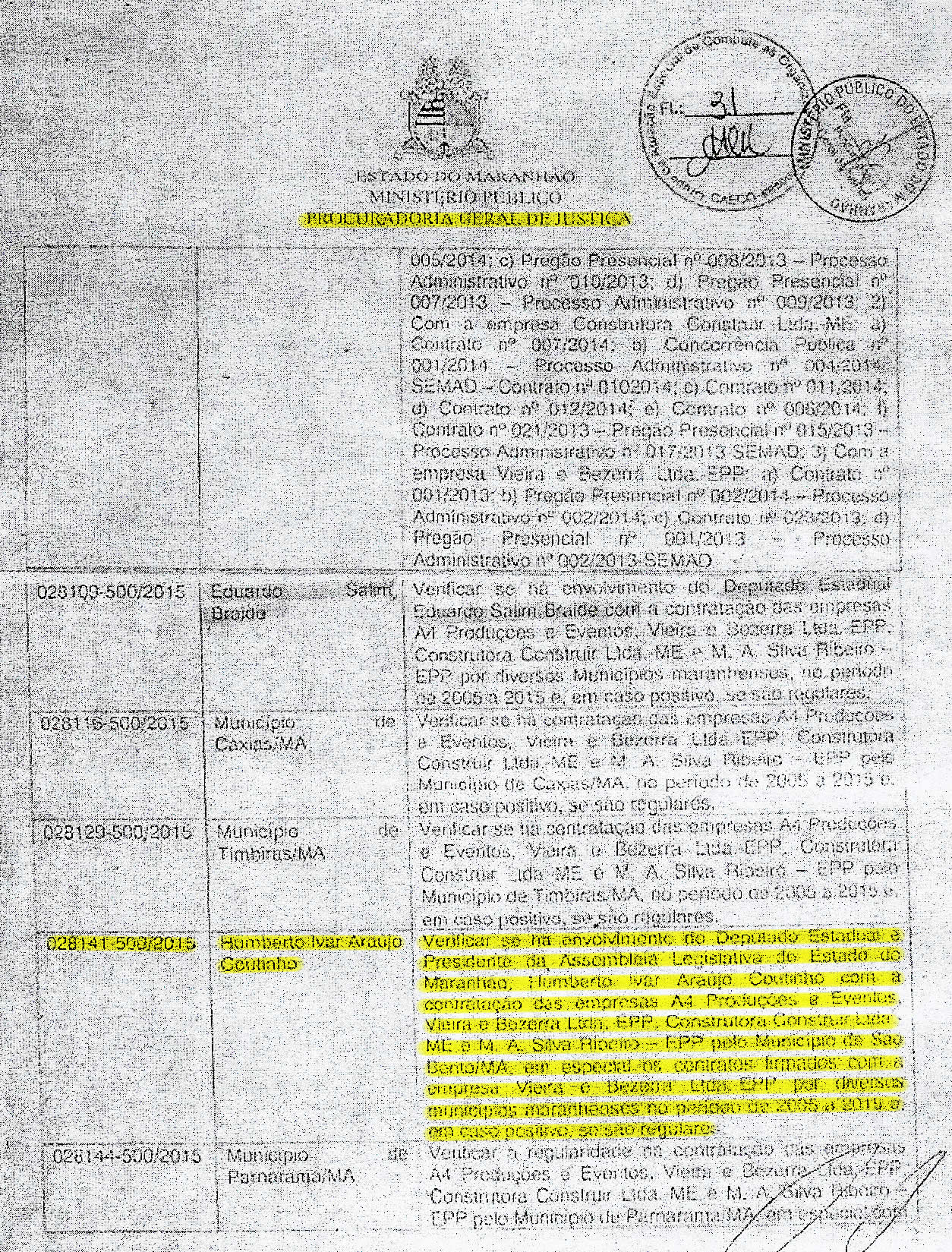 Documento da PGJ que pede a abertura de investigação contra o deputado estadual Humberto Coutinho